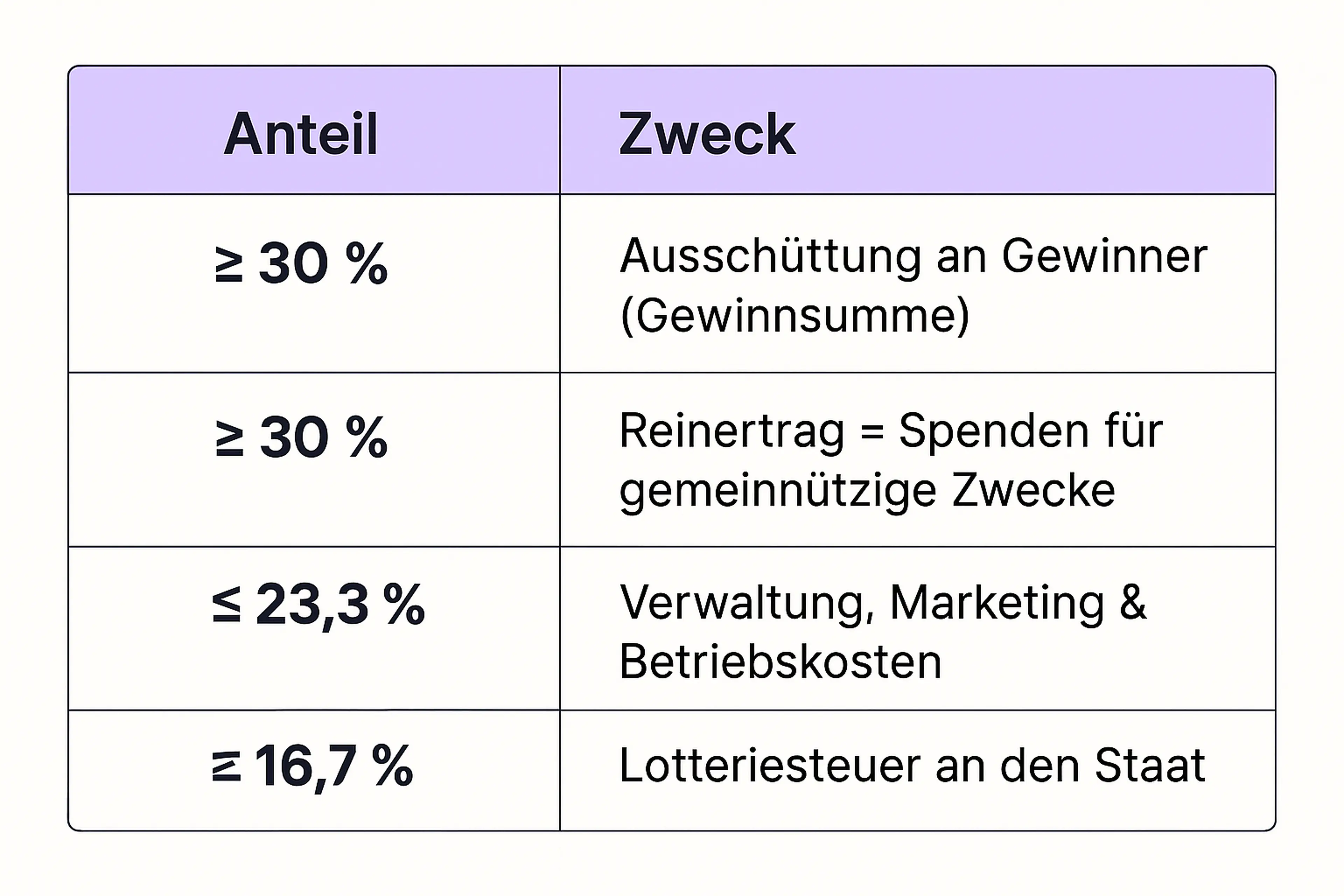 image_soziallotterie